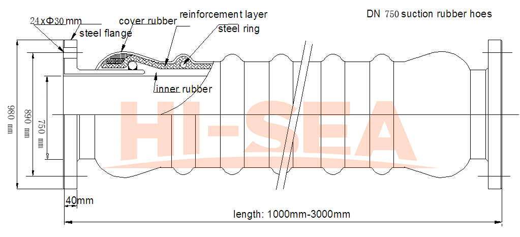 DN750 Dredge Suction Hose